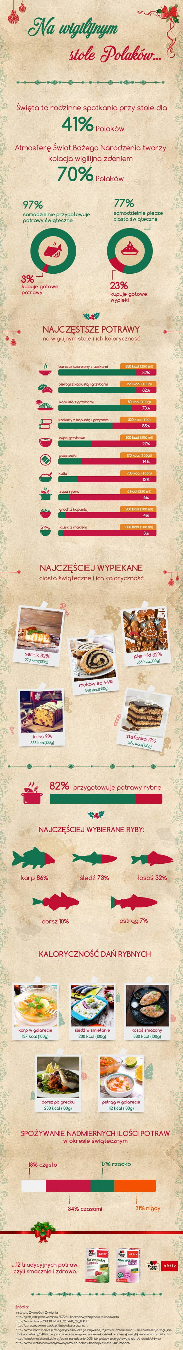 Wszystkie wartości odżywcze w jednym miejscu. 