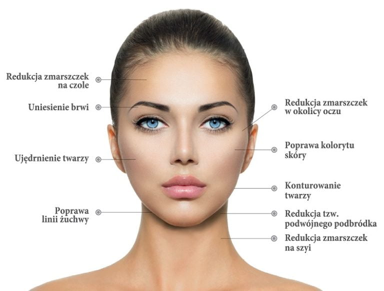 hifu - ultrafioler zabieg na twarz